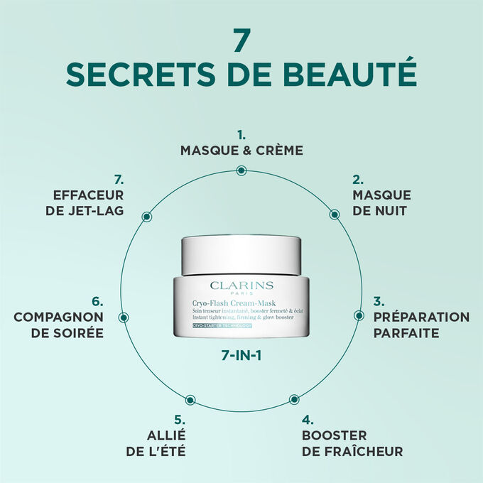 Visuel montrant les 7 différents types d’utilisation du Cryo-Flash Cream-Mask