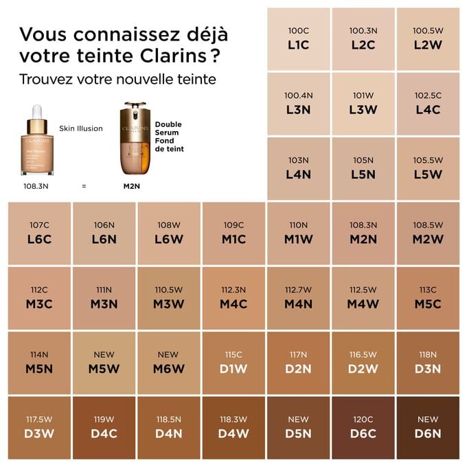 Tableau comparatif avec les nouvelles teintes pour le Fond de teint Double Serum correspondant aux codes fond de teint Skin illusion pour une r&eacute;f&eacute;rence facile.