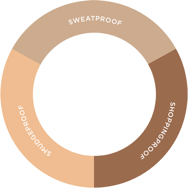 sweatproof - shoppingproof (non-transfert) - smudgeproof