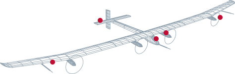 Solar Impulse 2 détails de l'appareil