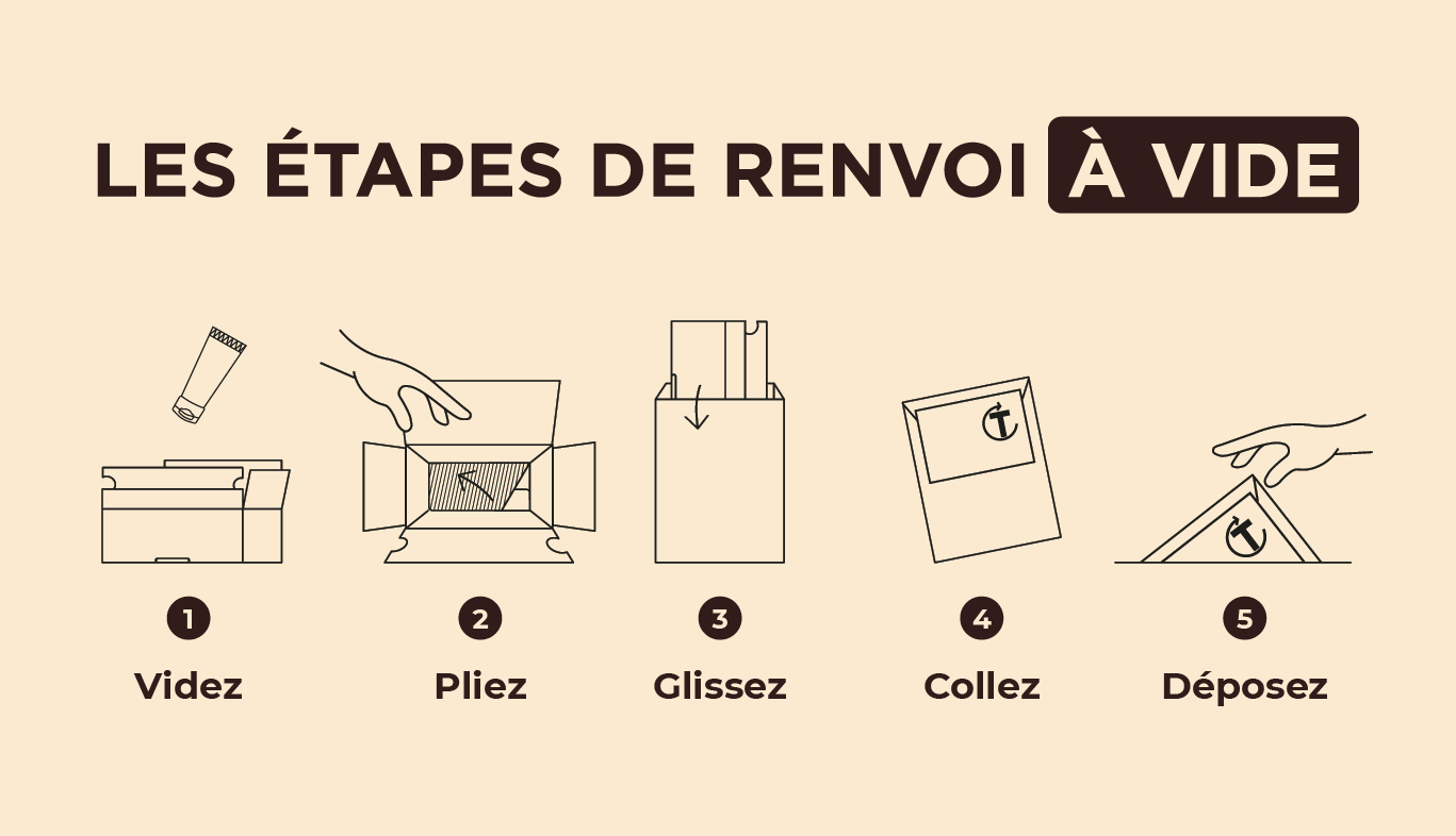 Etapes